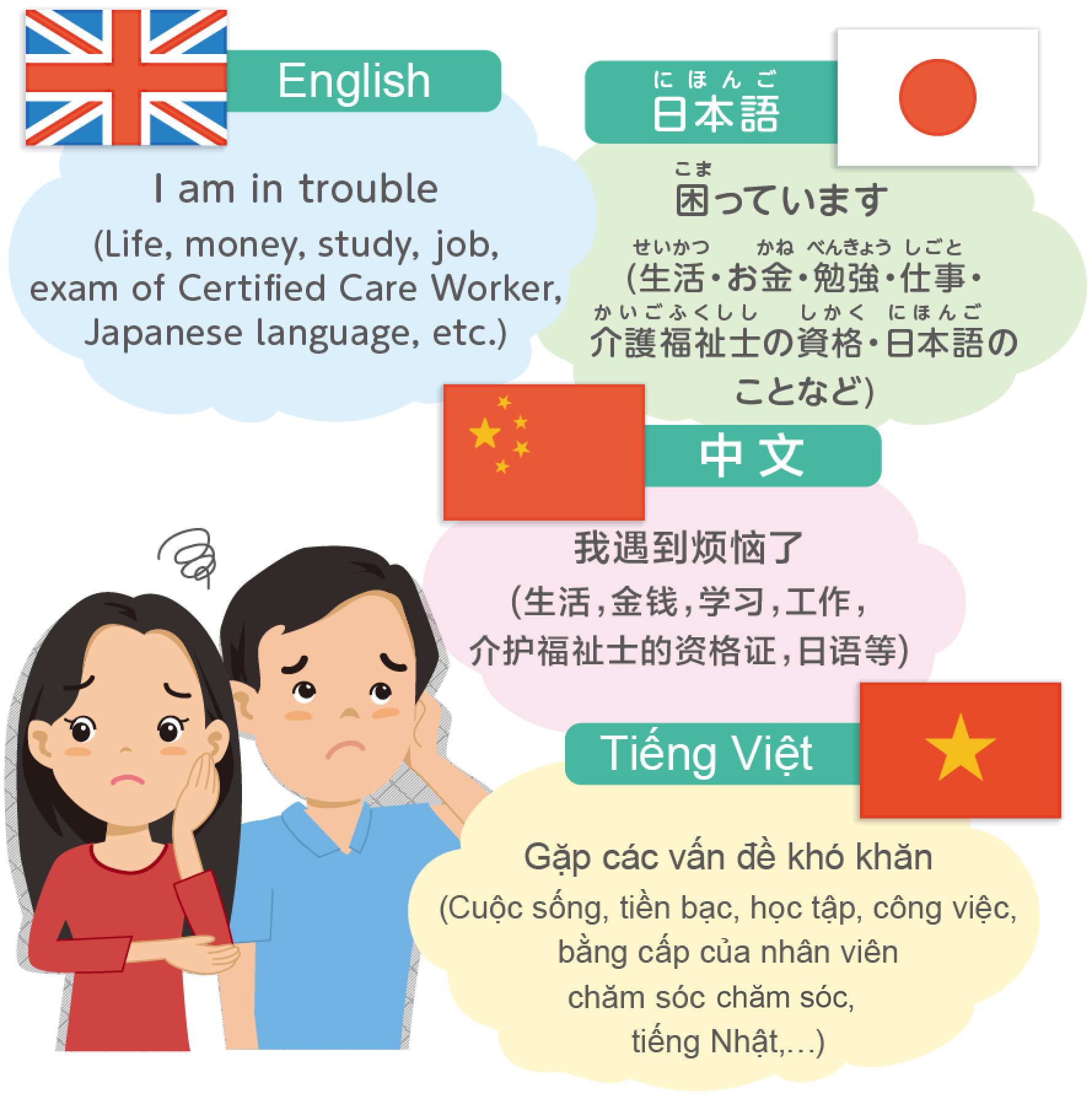English / 日本語 / 中文 / Tiếng Việt